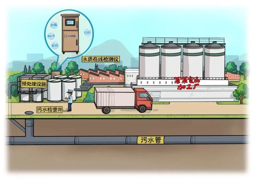 圣湖新聞|應(yīng)對(duì)污廢水，2月1日這3份文件同步啟動(dòng)施行！