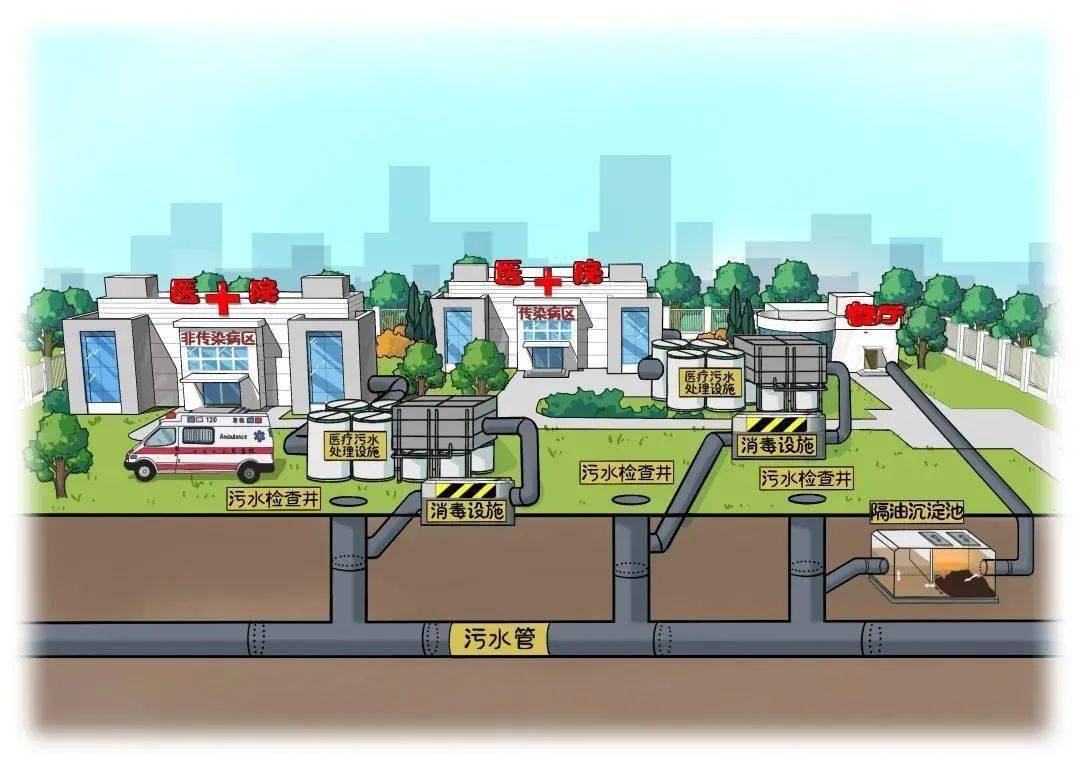 涉供排水、污水管網(wǎng)建設(shè)等內(nèi)容！國家發(fā)展改革委固定資產(chǎn)投資司公告征集2024年度研究課題
